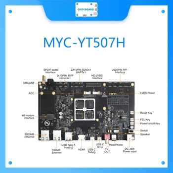 Дъска за развитие MIC-YT507H Coreboard (ALLWINNER T507H) промишлена